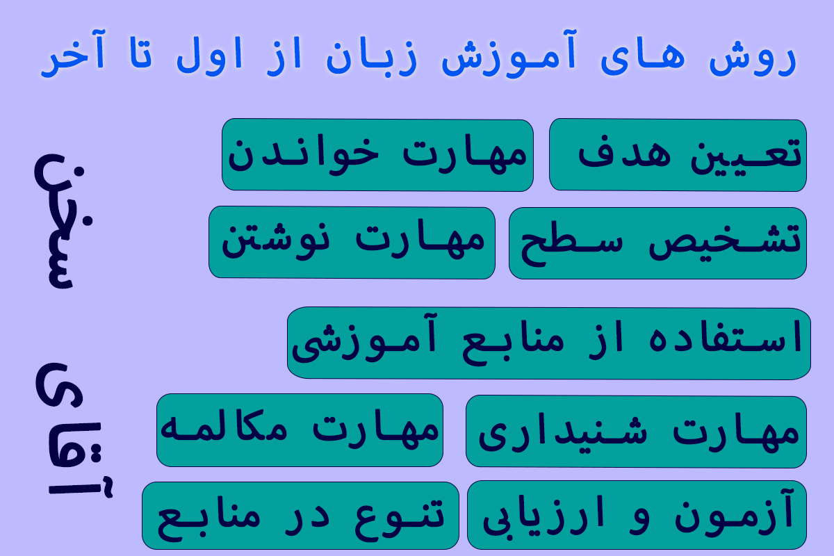 روش های آموزش زبان از اول تا آخر