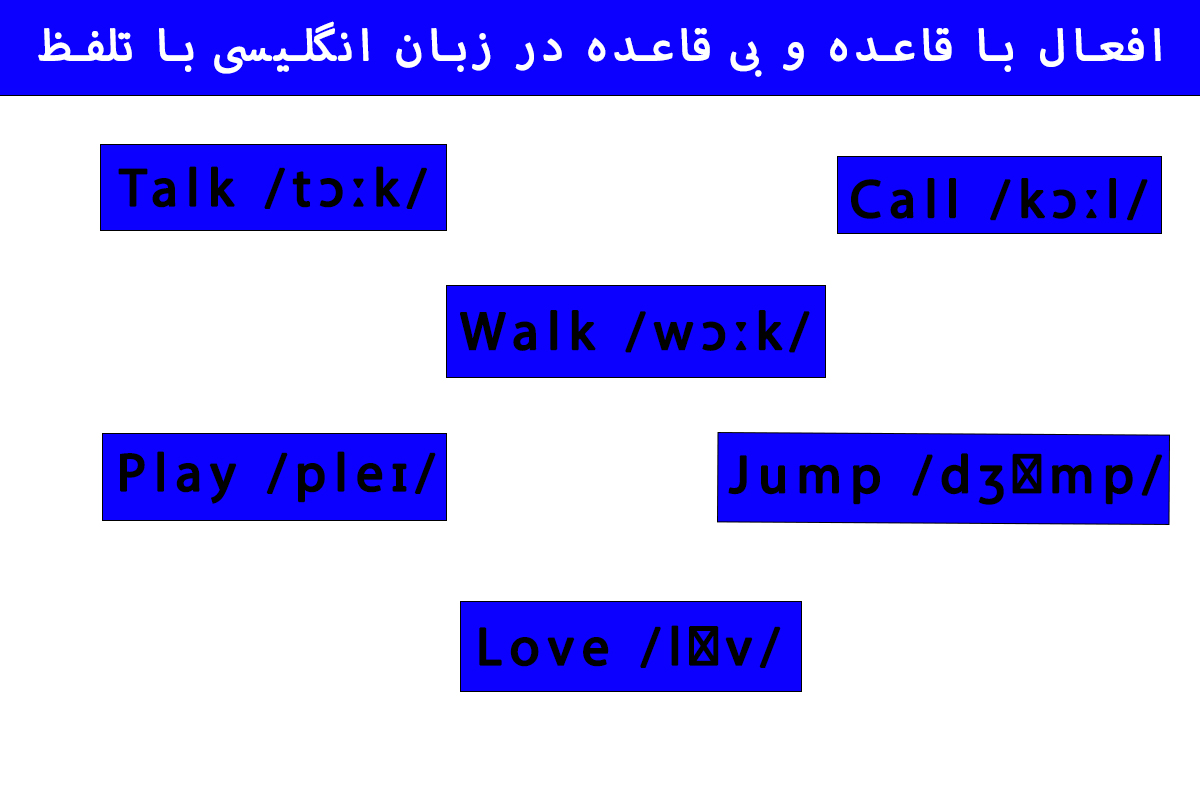 افعال با قاعده و بی قاعده در زبان انگلیسی با تلفظ